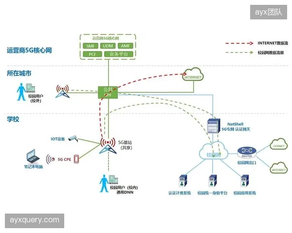 5G专网取代庞大导播车群，云端制作成为赛事转播标配